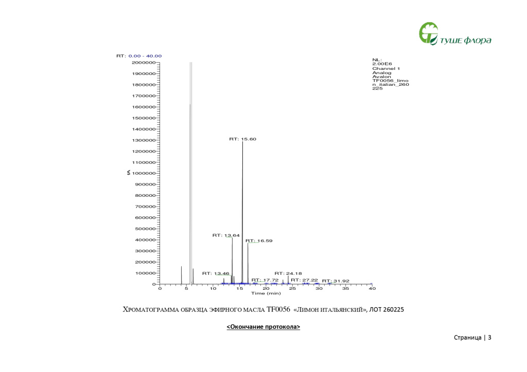 ГХ профиль эфирное масло лимона стр.3