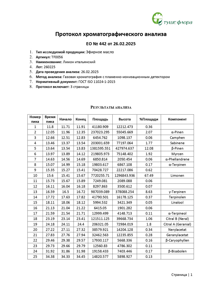 ГХ профиль эфирное масло лимона итальянского