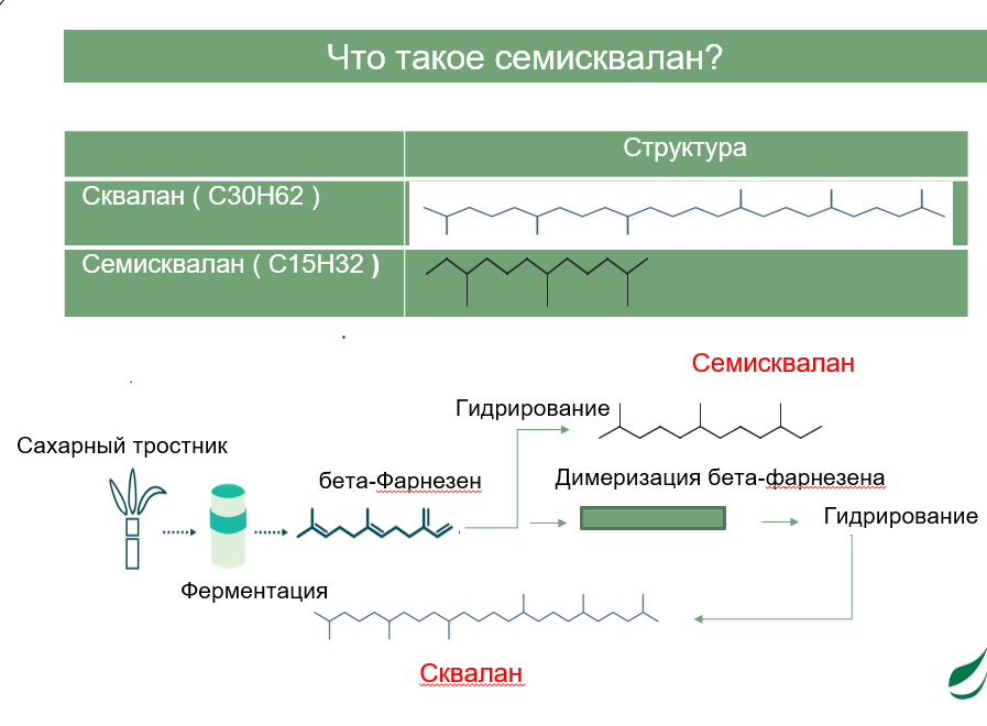 Что такое семисквалан